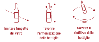Durabilité_IT_bottiglia.png
