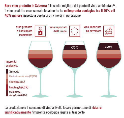 Durabilité_IT_Impronta ecologica.png